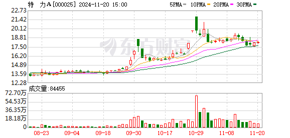 東風汽車股票最新消息深度解讀與分析