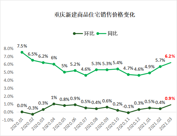 重慶房價走勢揭秘，最新消息、市場趨勢與未來展望