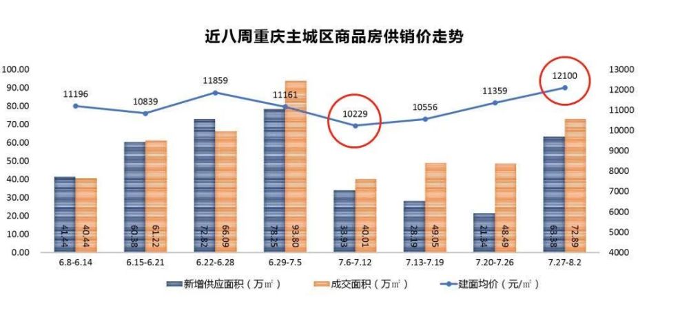 重慶房價走勢揭秘，最新消息、市場趨勢與未來展望