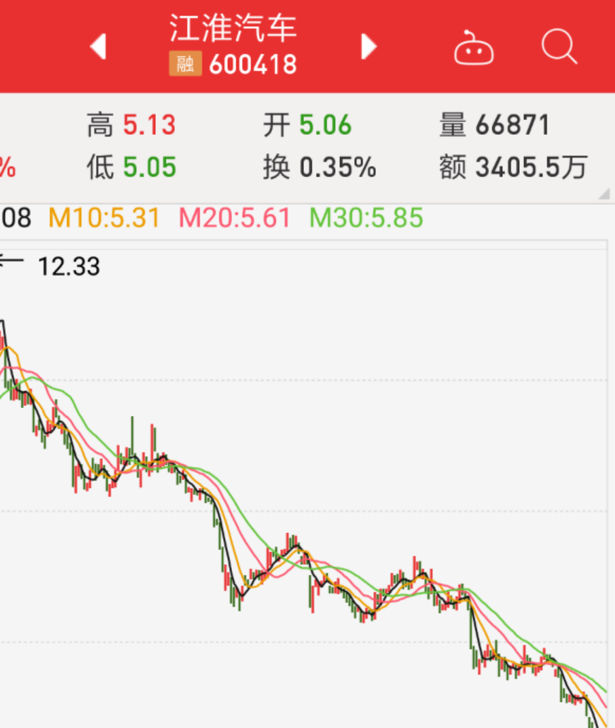 江淮汽車股票最新動態(tài)，行業(yè)趨勢與公司分析報告