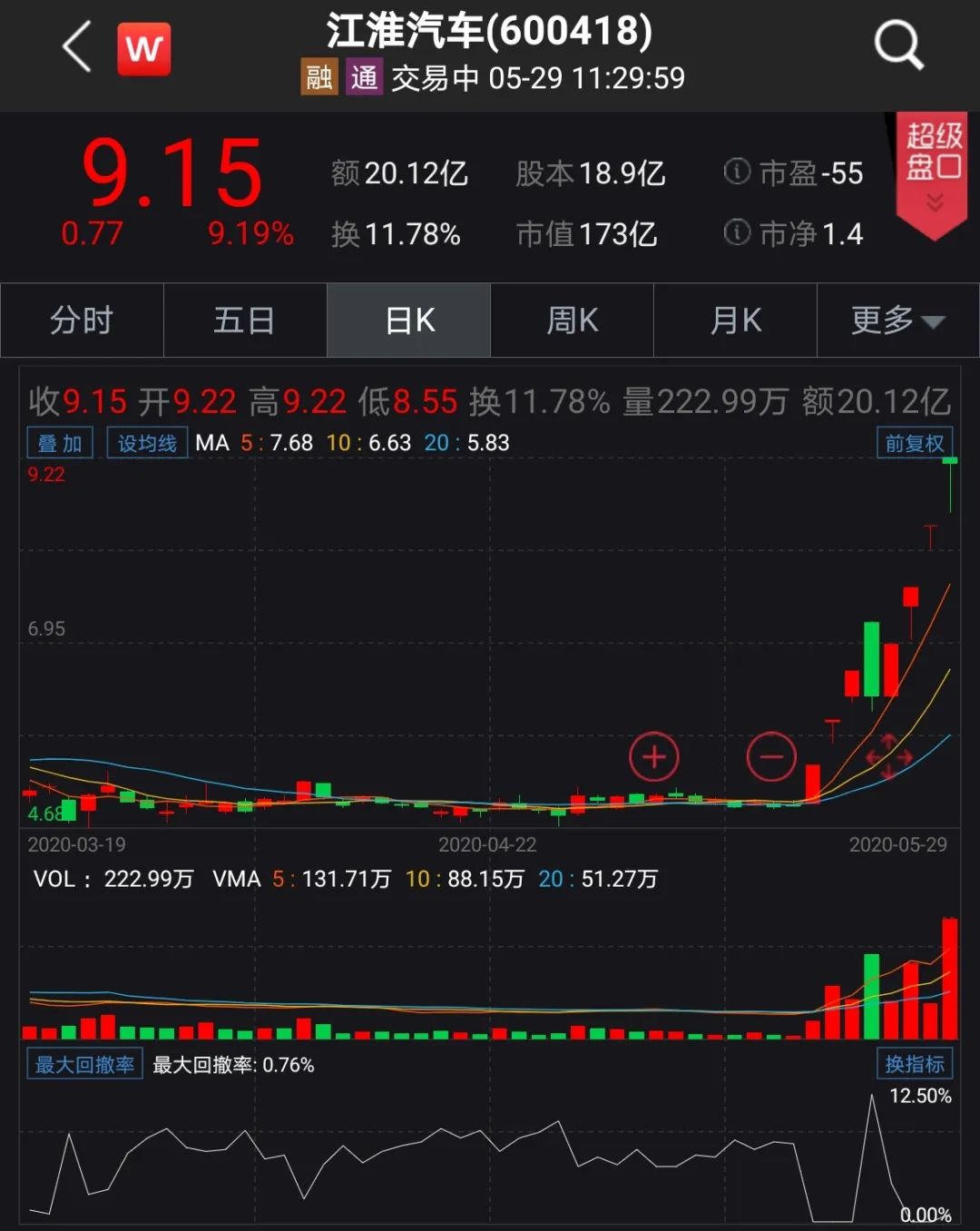 江淮汽車股票最新動(dòng)態(tài)，行業(yè)趨勢與公司分析報(bào)告