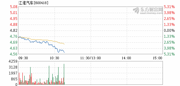 江淮汽車股票最新動(dòng)態(tài)，行業(yè)趨勢與公司分析報(bào)告