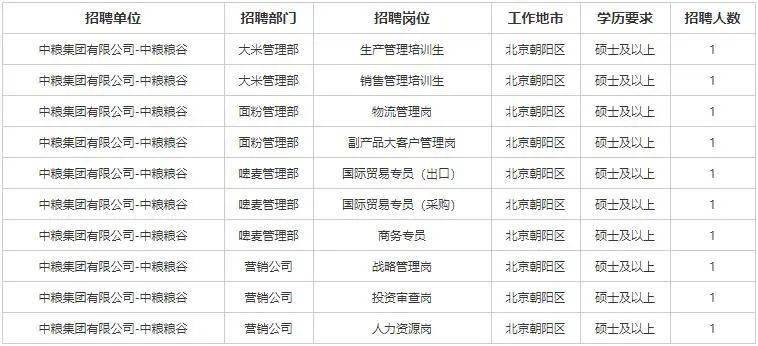 中糧集團(tuán)最新招聘職位深度解析