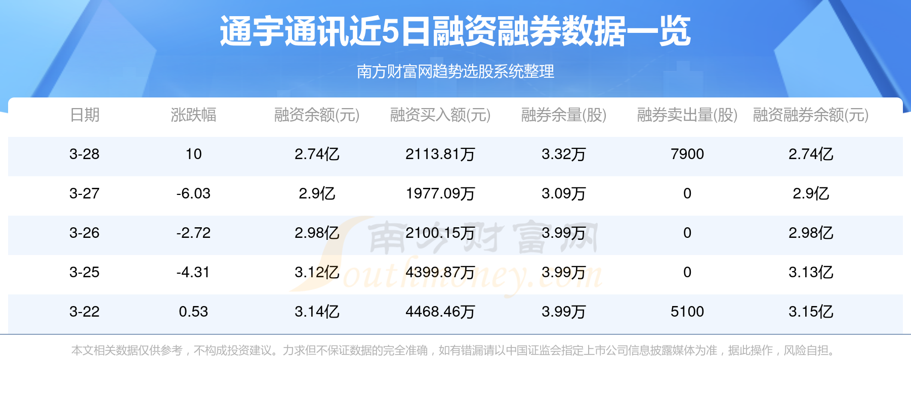 通宇通訊最新動態(tài)全面解讀