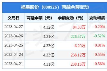 福星股份最新消息全面解讀與分析