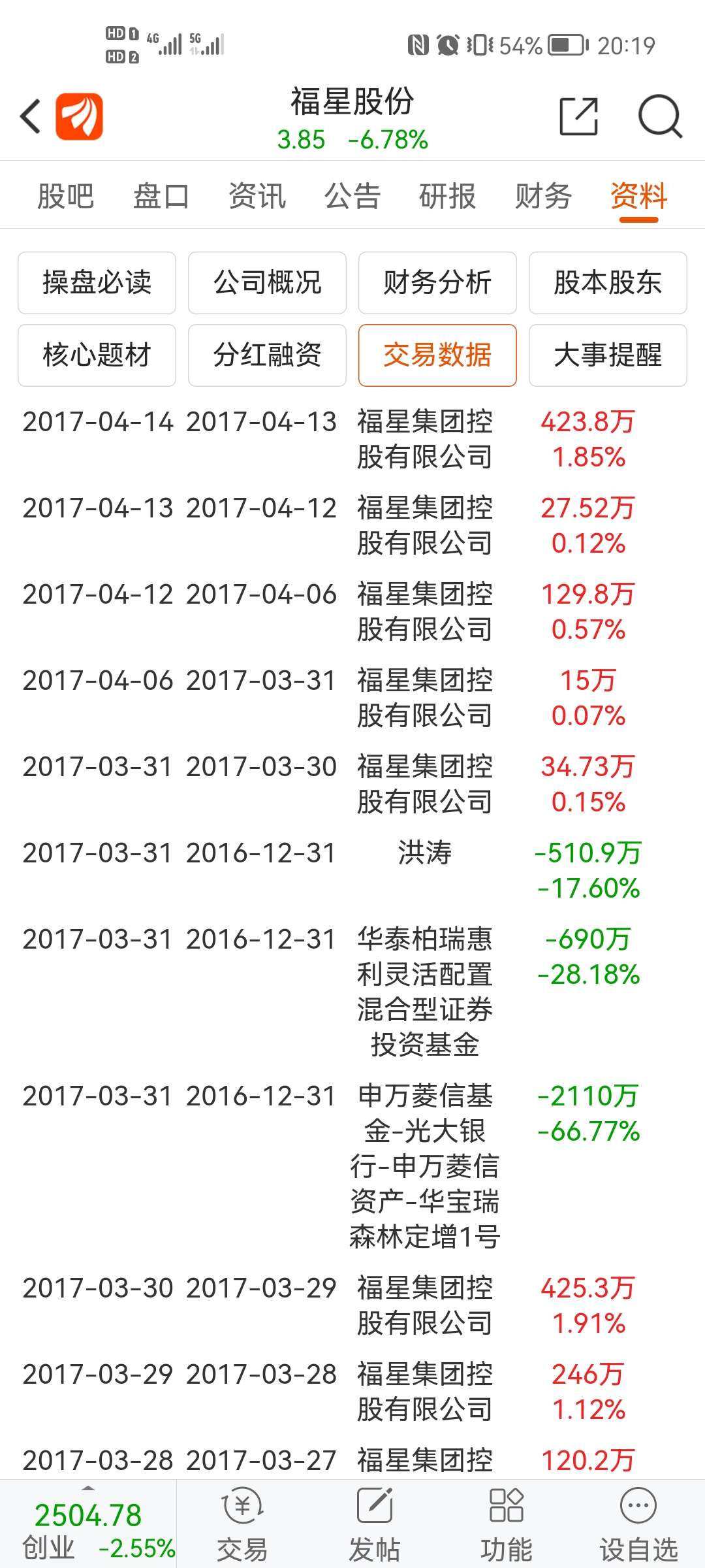 福星股份最新消息全面解讀與分析