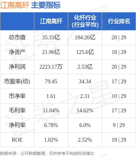 江南高纖引領行業(yè)變革，開啟未來纖維新紀元