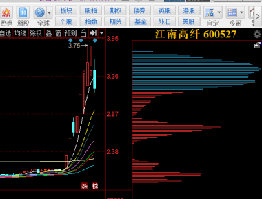 江南高纖引領行業(yè)變革，開啟未來纖維新紀元