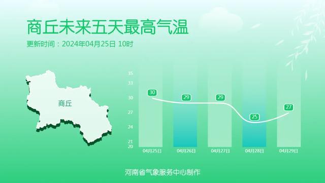 三門(mén)峽市最新天氣概況