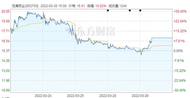 龍津藥業(yè)最新動(dòng)態(tài)全面解讀