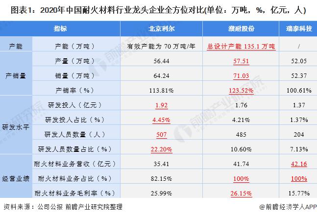 北京利尔最新消息全面解读