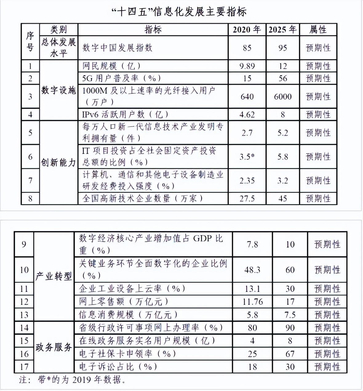 数字政通最新动态，引领政务服务数字化转型，助力再升级