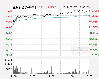 金钼股份最新消息综述，行业动态与市场发展分析