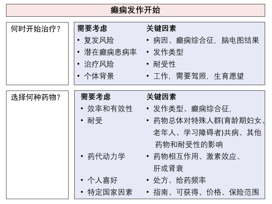 痫病最新治疗方法概述