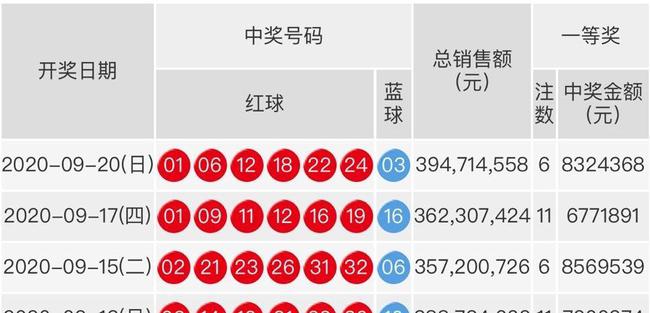 双色球最新结果开奖号,快速方案执行_进阶款29.692