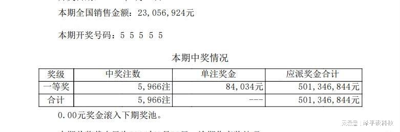 天天开奖澳门天天开奖历史记录,迅捷解答方案设计_HDR20.57