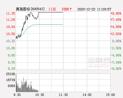 唯我★毒尊