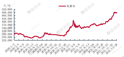 国际钴价格走势图及分析，最新动态与影响因素探讨