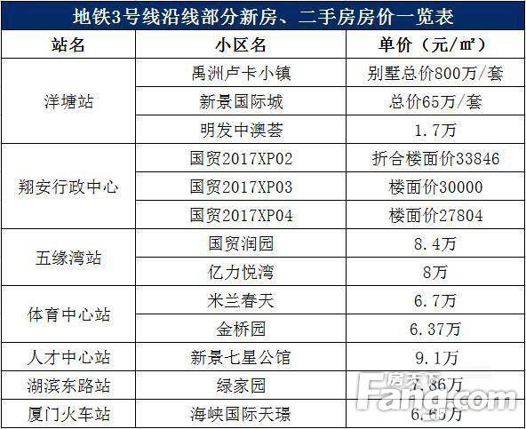 厦门楼市最新动态及市场走势、热点分析与未来展望展望