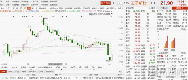 检测检验业务 第4页