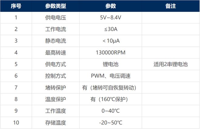 环境技术服务 第4页