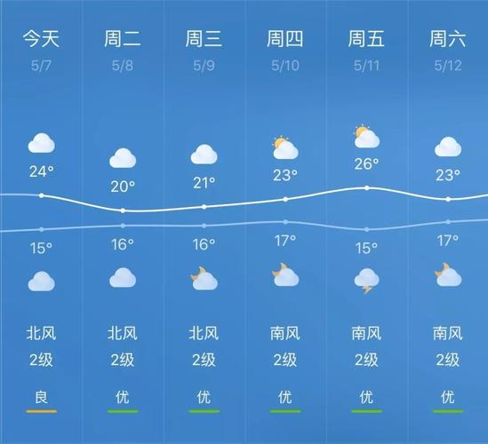 获嘉天气预报更新，气象变化及应对之策