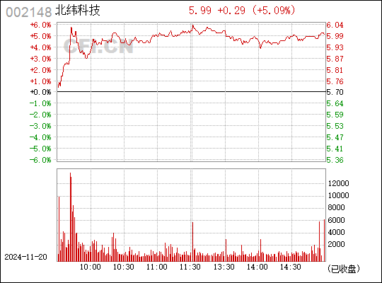 北纬科技引领创新，智能生态未来塑造者