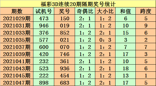 利用最新技术探索未来，实现最精准的3D预测号码