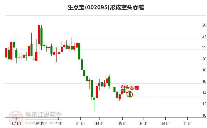 生意宝股票最新消息深度解读与分析