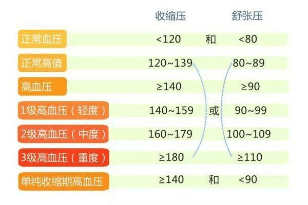 最新血压标准值范围及其重要性解析