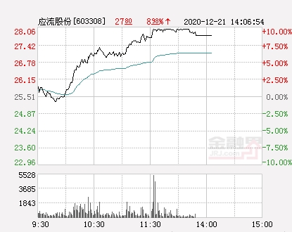 应流股份最新动态全面解读