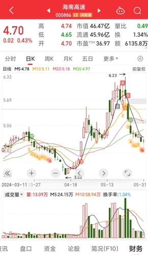 海南高速股票最新消息深度解读与分析