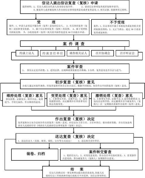 信访复查复核最新规定及其深远影响