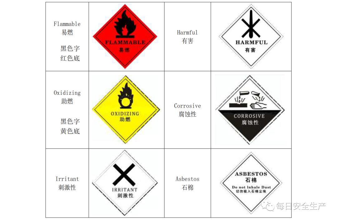 国家危险废物名录最新版解读及应用指南