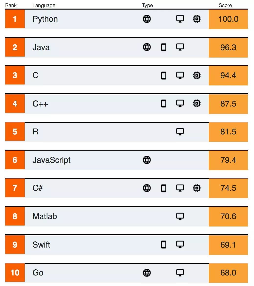 Python最新发展揭秘，探索Python的最新版本及最新动态