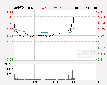 粤宏远A最新动态全面解读