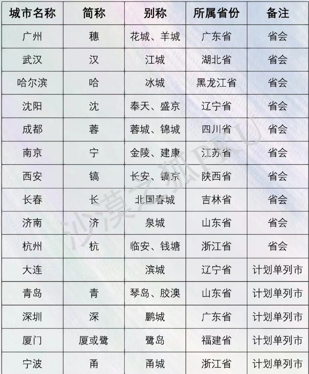 最新副省级城市崛起与面临的挑战，19个城市的观察分析