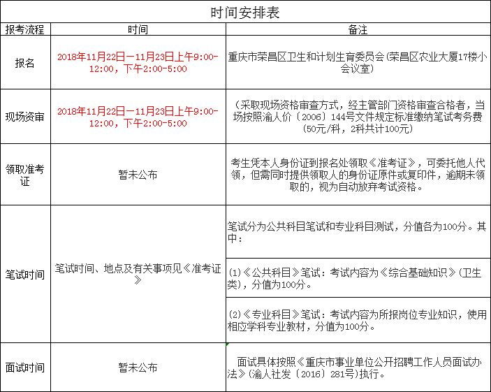 荣昌最新招聘信息全面解析