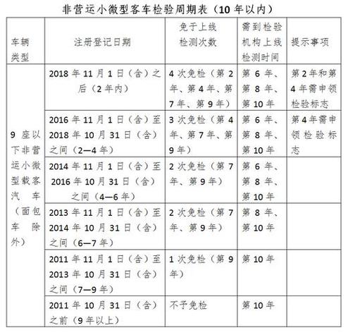 异地车年检最新政策详解