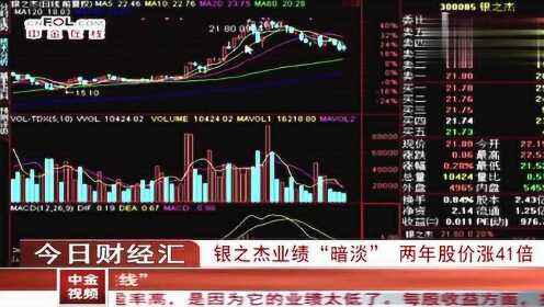 银之杰股票最新动态全面解读