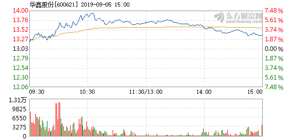 华鑫股份重组最新消息全面解析