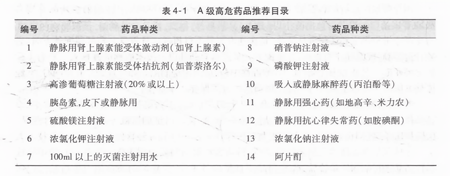 最新高危药品ABC三类目录全面解析