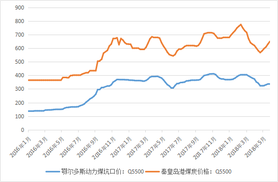 煤炭价格最新走势图与影响因素深度解析