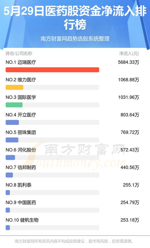 国际医学股票最新消息综述，动态更新与深度解析