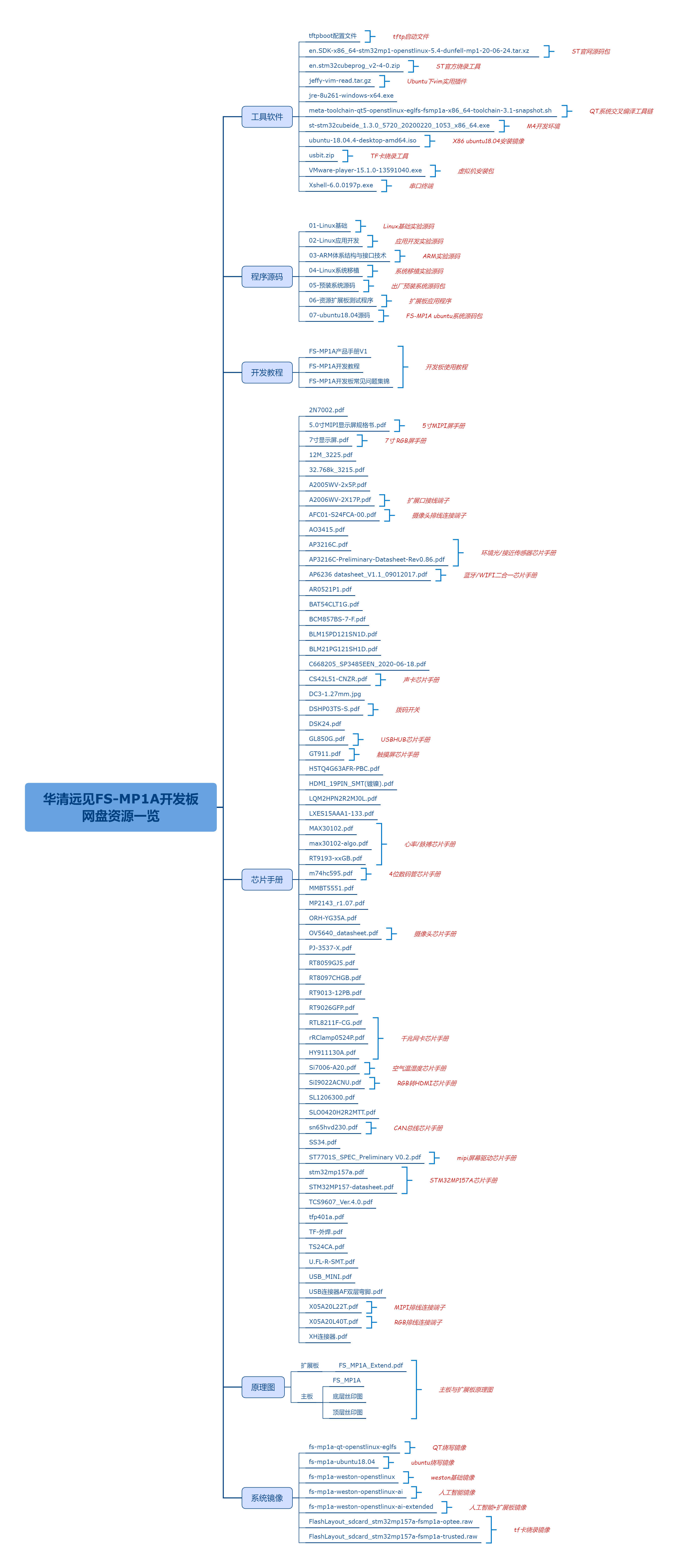 2024全年资料免费大全功能,高效分析说明_Linux27.849