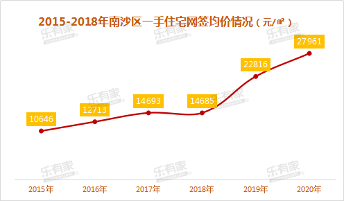 广州市南沙区房价最新消息深度解读与趋势预测