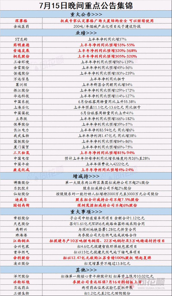 全年资料免费大全资料打开,最新核心解答落实_理财版16.488