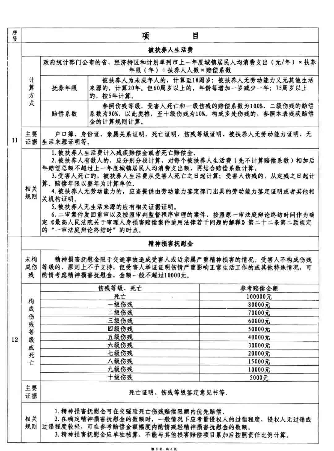 拖欠工资补偿最新标准详解