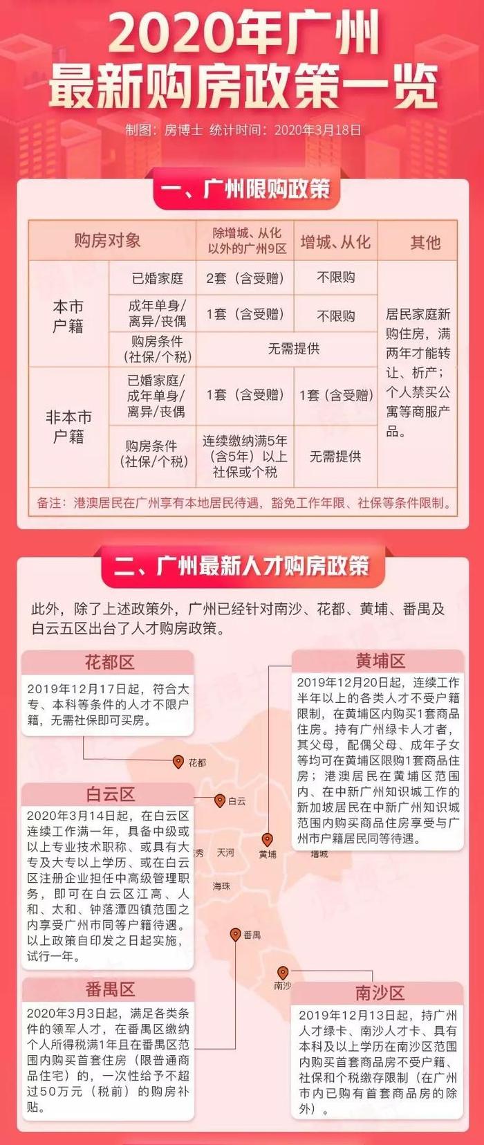 广州楼市新动向，取消限购引发市场热议与未来展望