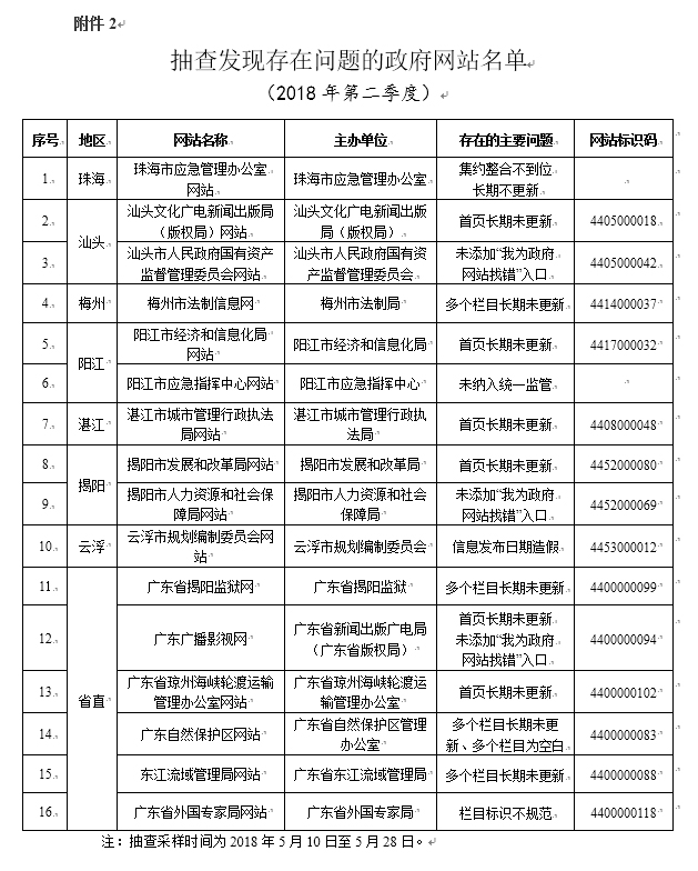 广东八二站82953ccm,可靠数据评估_kit58.621